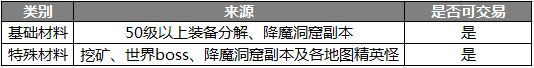 新版熔炼系统升战力