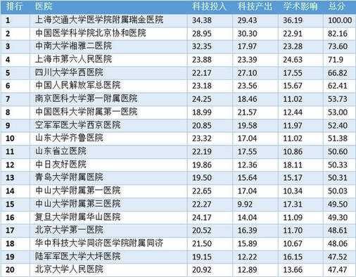 传奇发布网排行_传奇3sf发布网站_我本沉默传奇发布网站